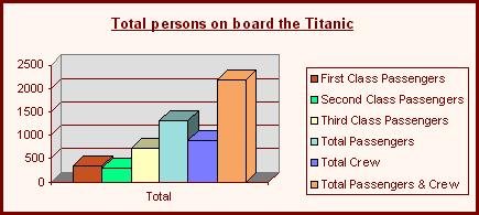 Social Class In Titanic