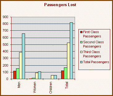 Statistics