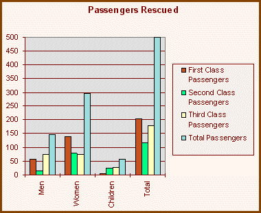 Statistics